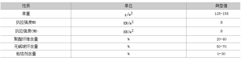 玻纖聚酯防裂布型號(hào)性能參數(shù)